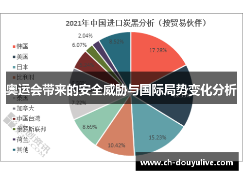 奥运会带来的安全威胁与国际局势变化分析