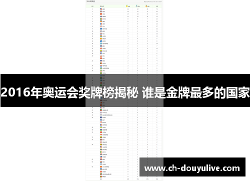 2016年奥运会奖牌榜揭秘 谁是金牌最多的国家