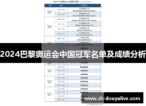 2024巴黎奥运会中国冠军名单及成绩分析